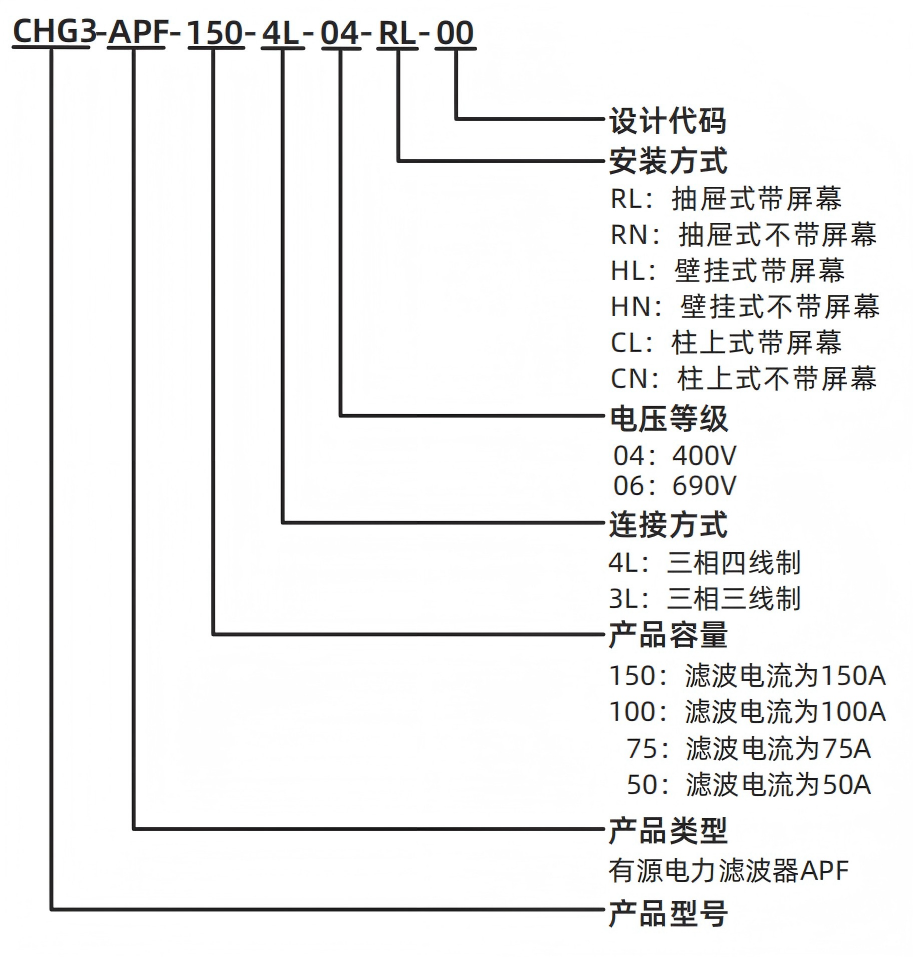 型號(hào)說(shuō)明.png