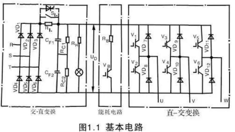 變頻器為什么整流？(圖1)